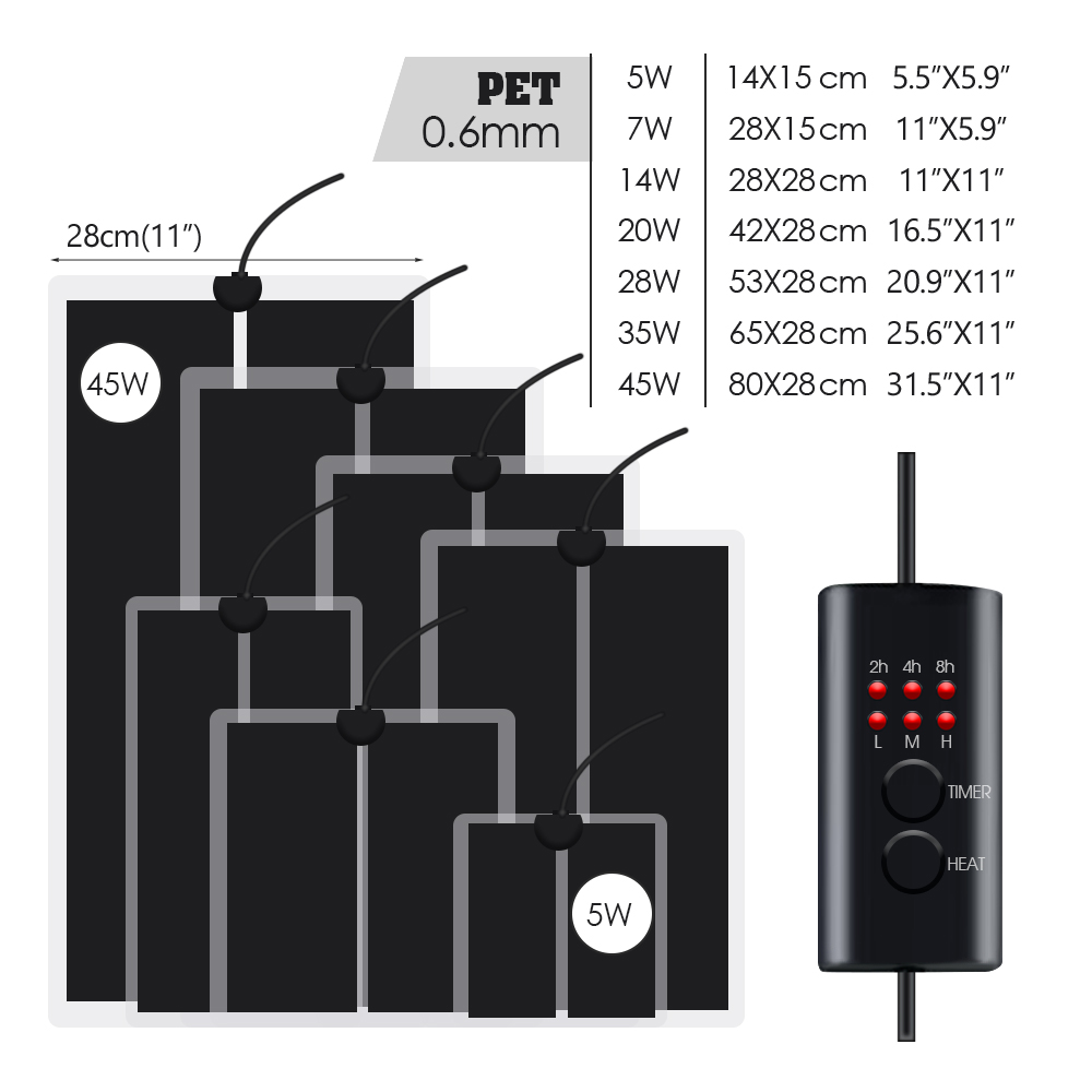 EU Plug 5-20W Reptiles Adjusta - Reptile Heating Mat recension och pris