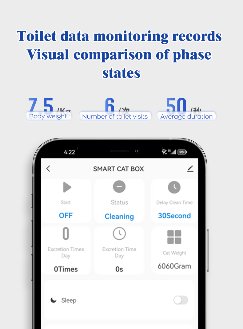 Smart App Controlled Automatic - Pet Supplies App recension och pris